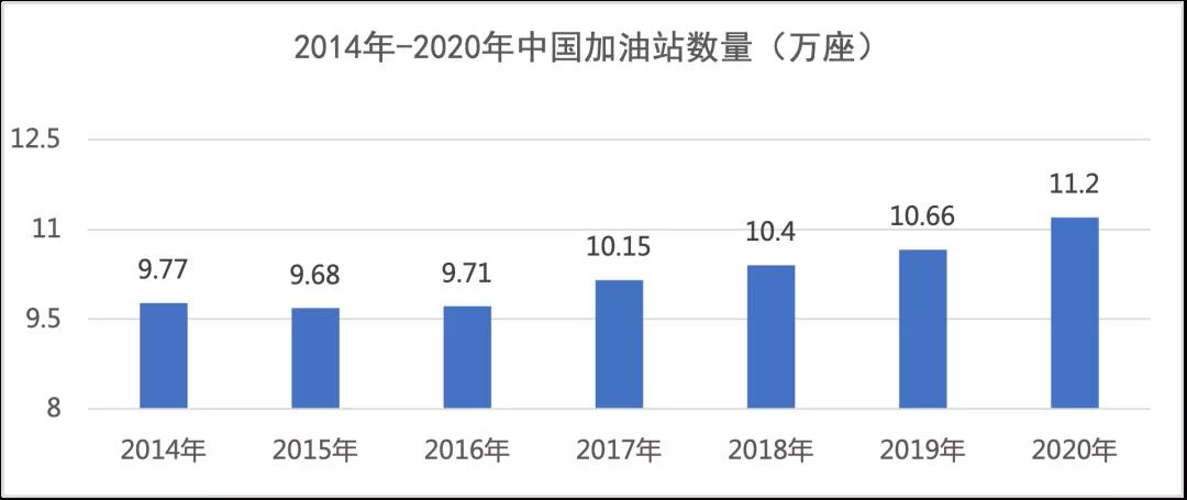 惠油吧大屏油机系统助力中燃石化数字化转型(图1)