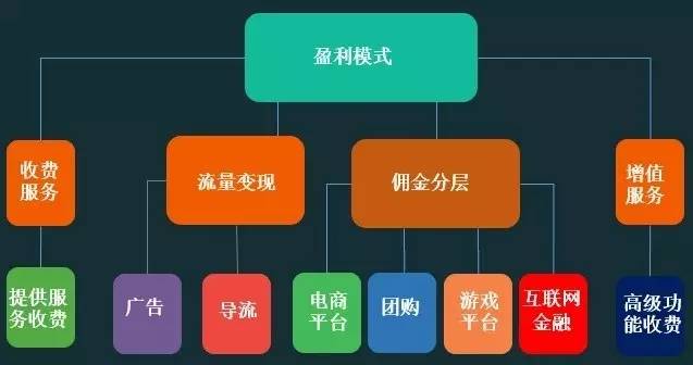 会员管理系统共享模式探讨
