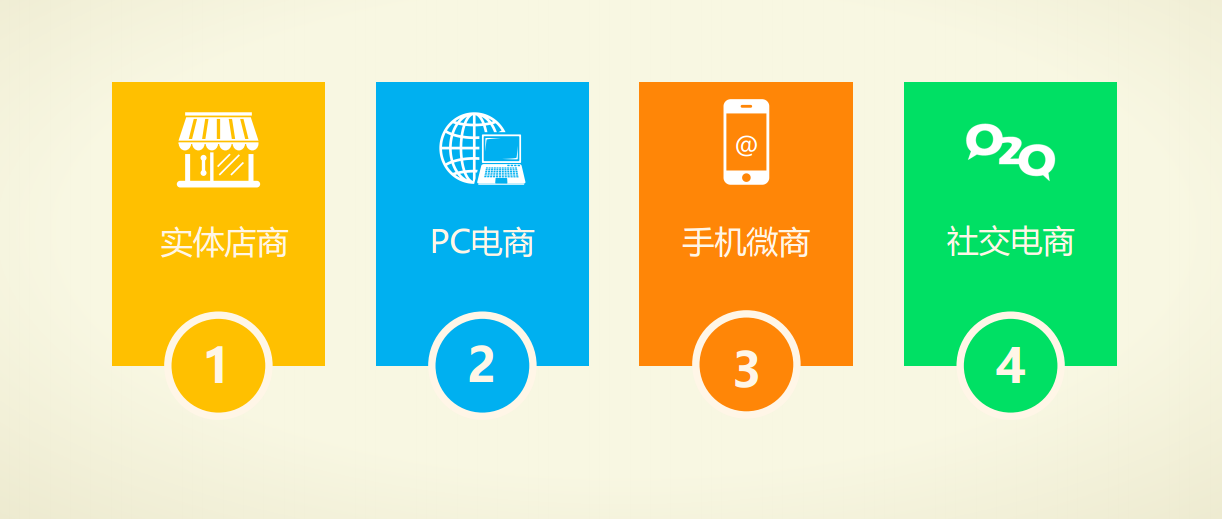 微信小程序开发——弯道超车的杠杆
