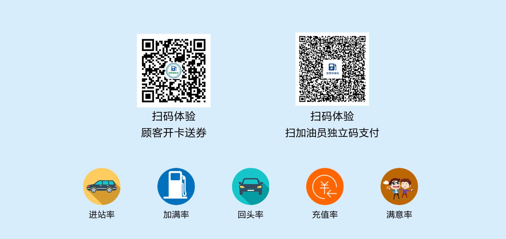 加油站会员管理系统