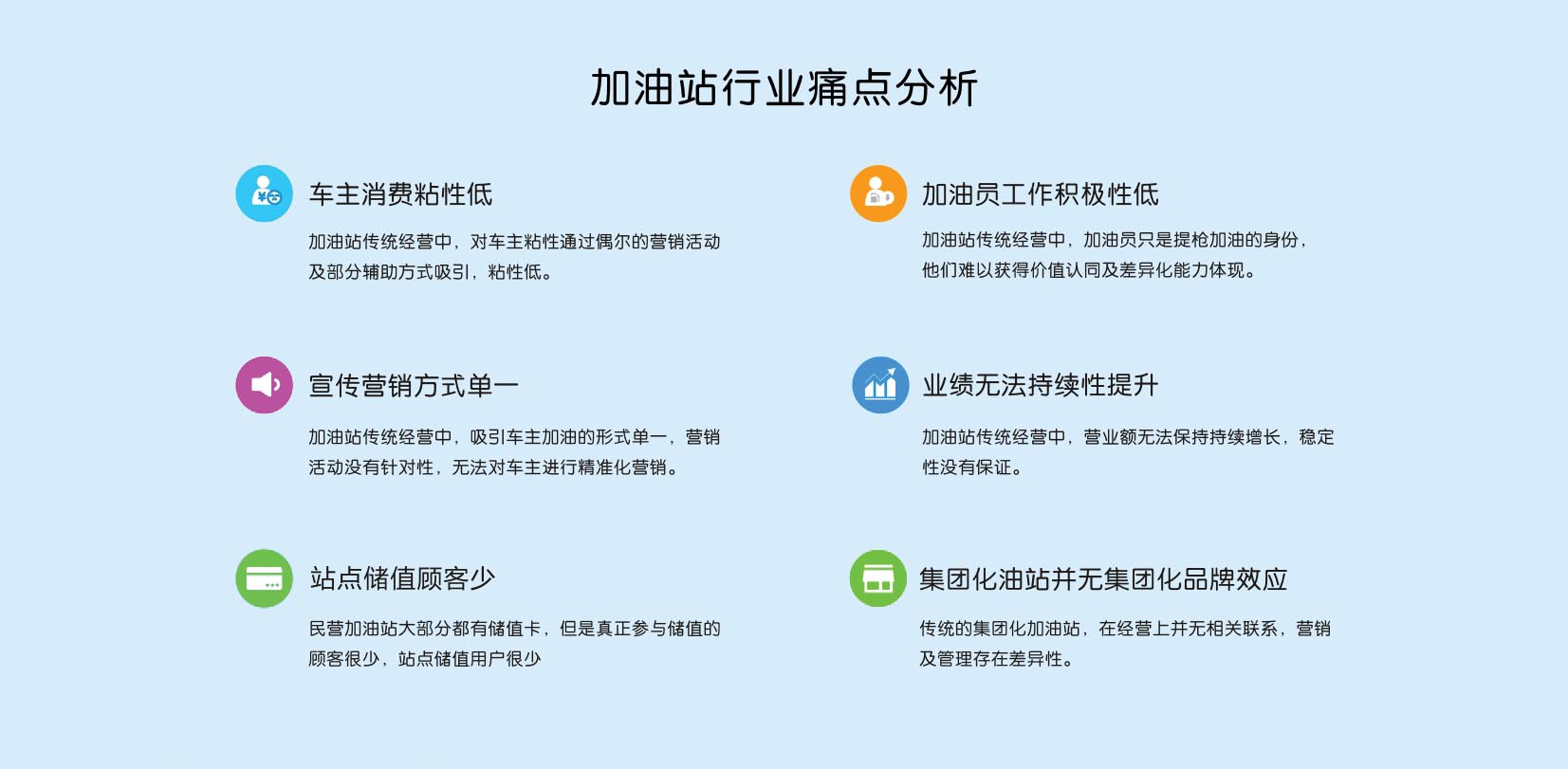 加油站会员卡系统